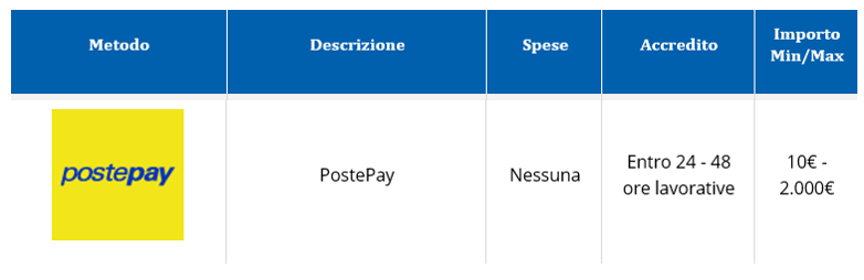 Postepay immagine.png