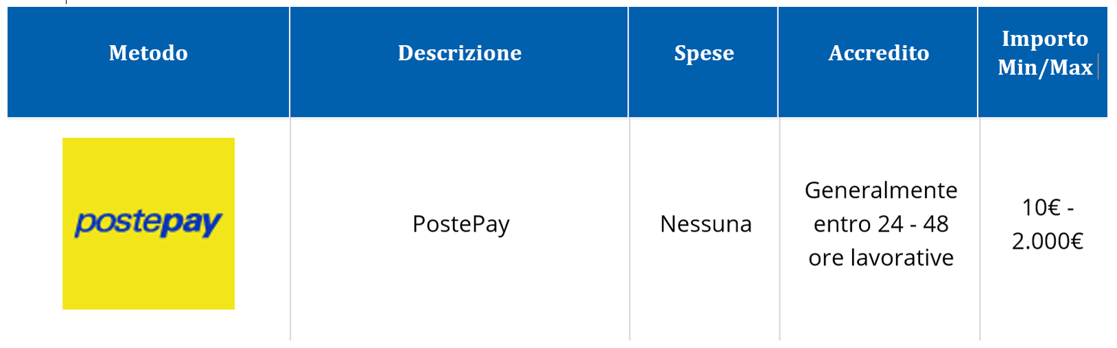 Postepay immagine.png