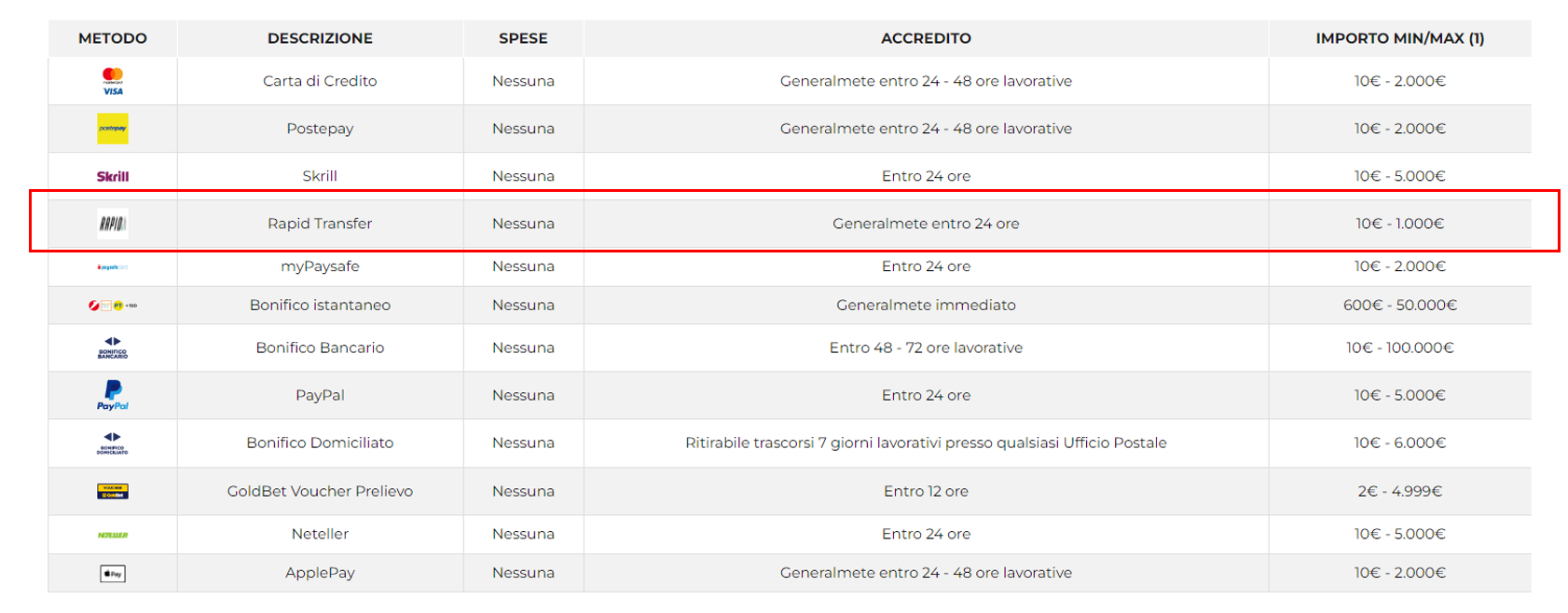 Rapid transfer immagine 1.png