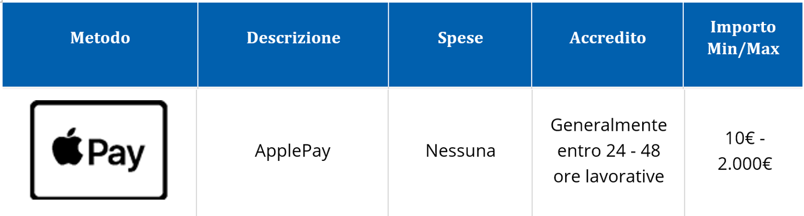 Apple pay Immagine1.png